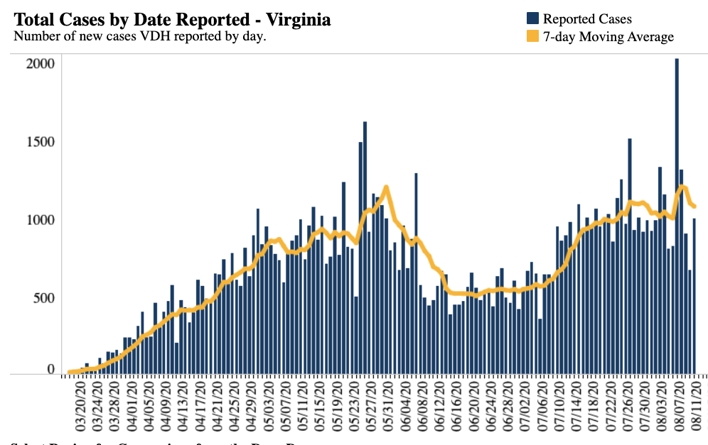 New Cases of COVID-19 | Aug. 11